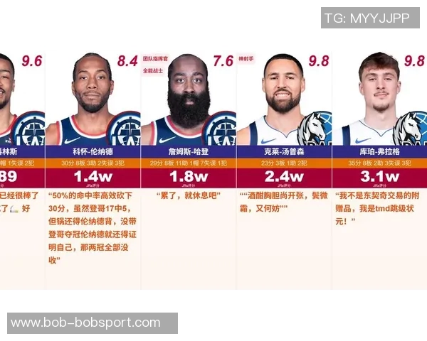 U18球员20得分次数排行榜弗拉格紧随詹姆斯科比表现不俗